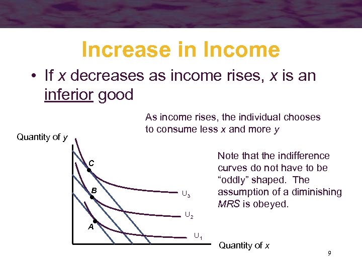 Increase in Income • If x decreases as income rises, x is an inferior