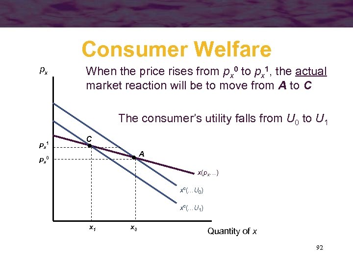 Consumer Welfare px When the price rises from px 0 to px 1, the