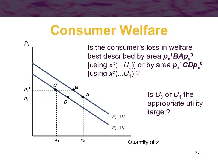 Consumer Welfare px px 1 Is the consumer’s loss in welfare best described by