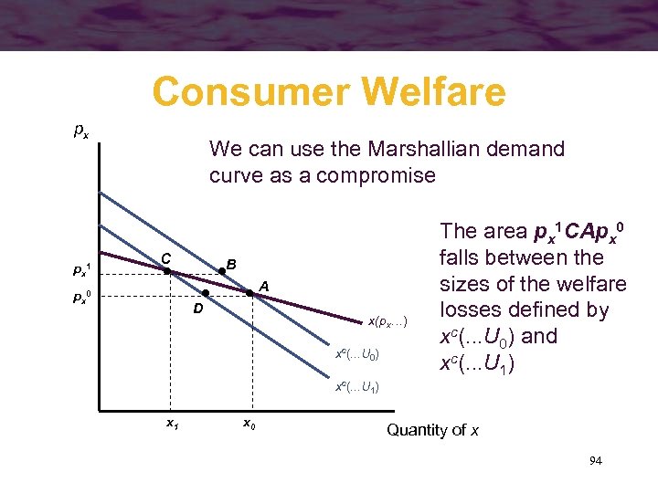 Consumer Welfare px px 1 We can use the Marshallian demand curve as a
