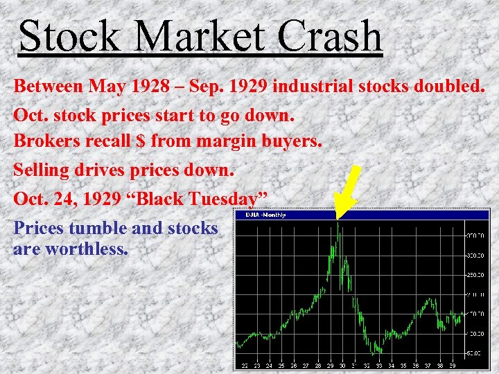 Stock Market Crash Between May 1928 – Sep. 1929 industrial stocks doubled. Oct. stock