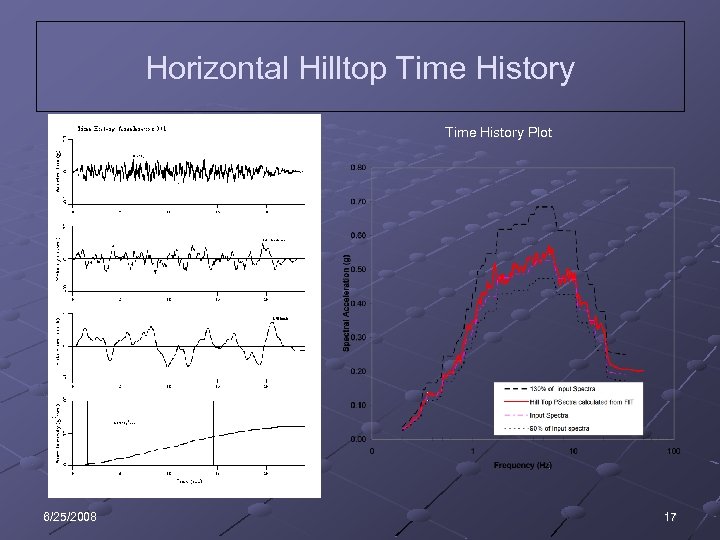 Horizontal Hilltop Time History Plot 6/25/2008 17 