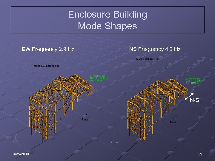 Enclosure Building Mode Shapes EW Frequency 2. 9 Hz NS Frequency 4. 3 Hz