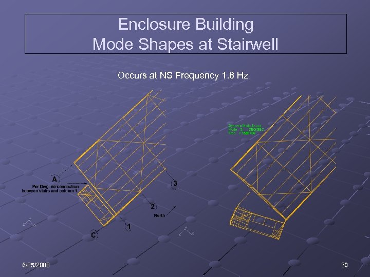 Enclosure Building Mode Shapes at Stairwell Occurs at NS Frequency 1. 8 Hz 6/25/2008