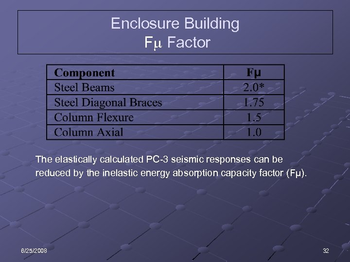 Enclosure Building F Factor The elastically calculated PC-3 seismic responses can be reduced by