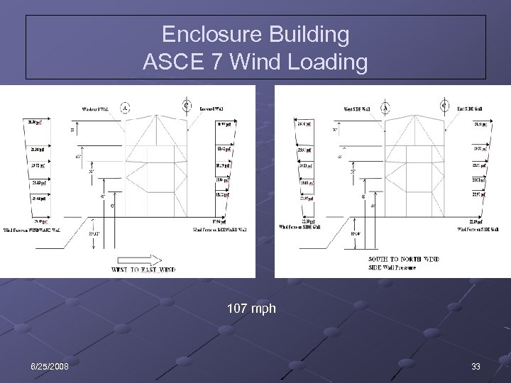 Enclosure Building ASCE 7 Wind Loading 107 mph 6/25/2008 33 