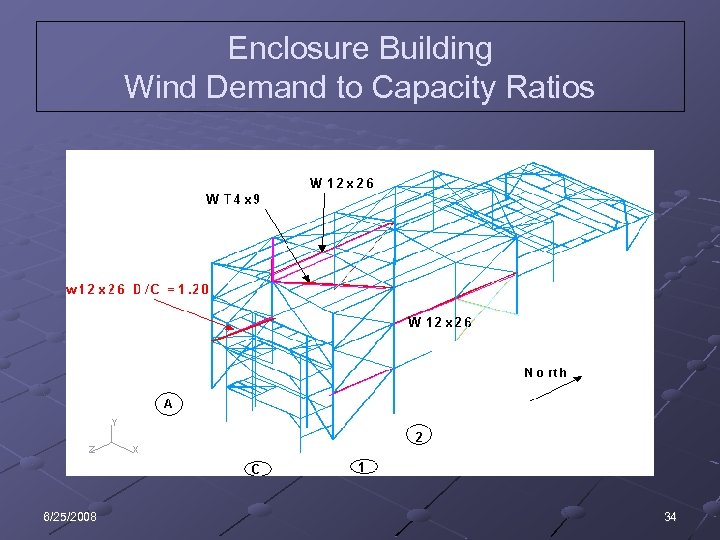 Enclosure Building Wind Demand to Capacity Ratios 6/25/2008 34 