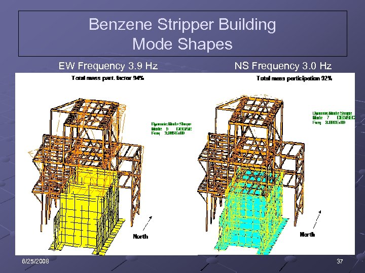 Benzene Stripper Building Mode Shapes EW Frequency 3. 9 Hz 6/25/2008 NS Frequency 3.