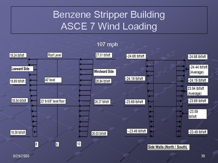 Benzene Stripper Building ASCE 7 Wind Loading 107 mph 6/25/2008 39 