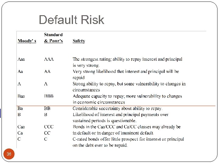 Default Risk 36 