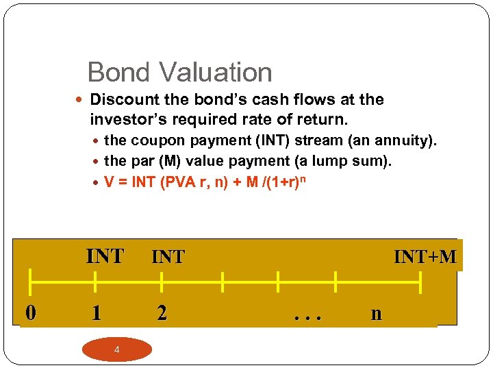 Bond Valuation Discount the bond’s cash flows at the investor’s required rate of return.