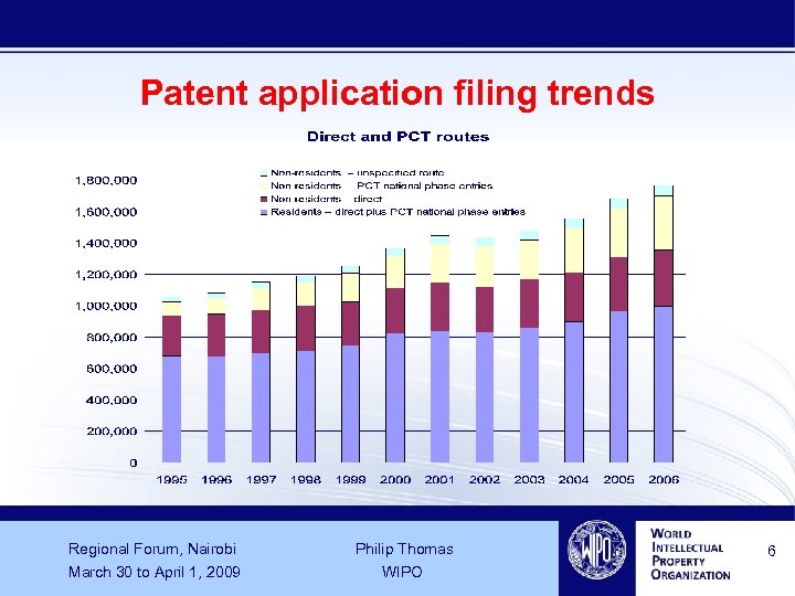 Patent application filing trends Regional Forum, Nairobi Philip Thomas March 30 to April 1,