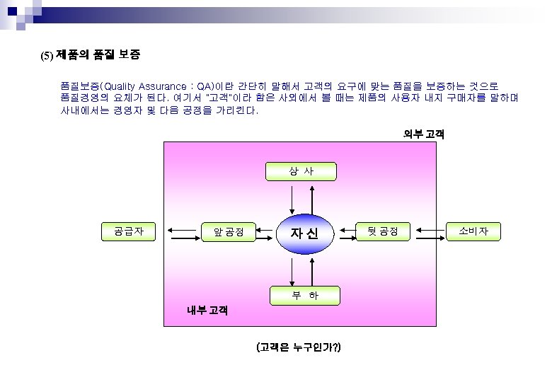 (5) 제품의 품질 보증 품질보증(Quality Assurance : QA)이란 간단히 말해서 고객의 요구에 맞는 품질을