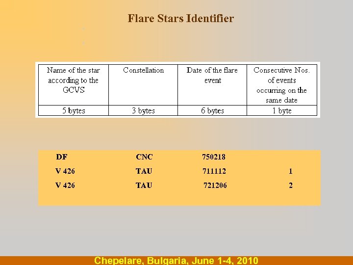 . . Flare Stars Identifier DF CNC 750218 V 426 TAU 711112 1 V