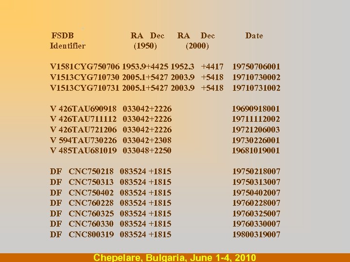  . FSDB RA Dec RA Dec Date . Identifier (1950) (2000) V 1581