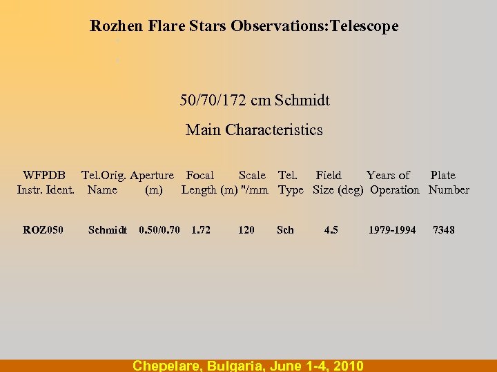 Rozhen Flare Stars Observations: Telescope. . 50/70/172 cm Schmidt Main Characteristics WFPDB Tel. Orig.