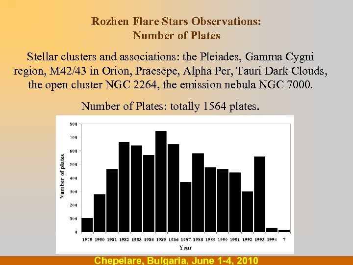 . Rozhen Flare Stars Observations: Number of Plates. Stellar clusters and associations: the Pleiades,