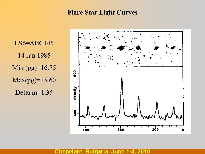 Flare Star Light Curves . . LS 6=ABC 145 14 Jan 1985 Min (pg)=16.