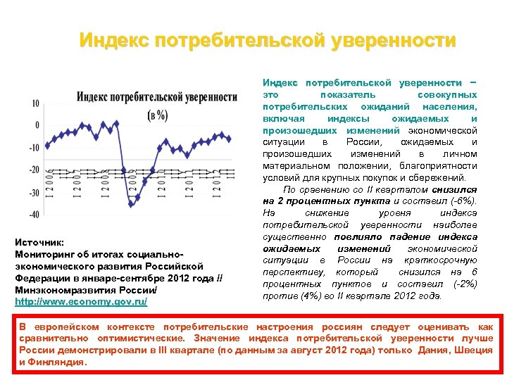 Индекс потребительской уверенности Источник: Мониторинг об итогах социальноэкономического развития Российской Федерации в январе-сентябре 2012