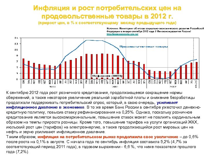 Повышение темпов. Инфляция рост цен. Неинфляционный рост цен. Прирост цен. Рост потребительских цен.