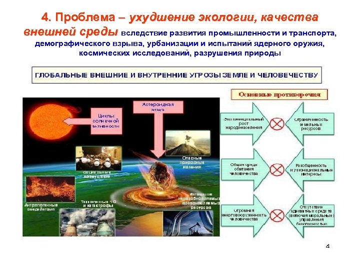 4. Проблема – ухудшение экологии, качества внешней среды вследствие развития промышленности и транспорта, демографического