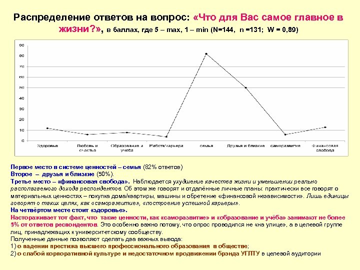 Распределение ответов на вопрос: «Что для Вас самое главное в жизни? » , в