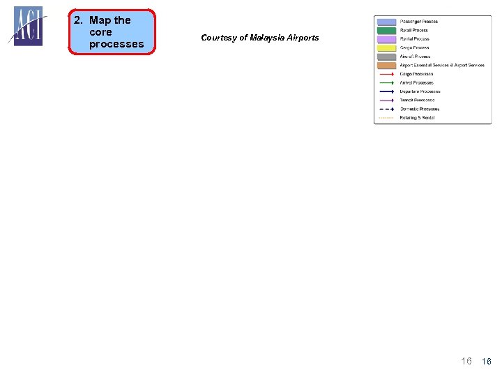 2. Map the 2. core processes Courtesy of Malaysia Airports 16 16 