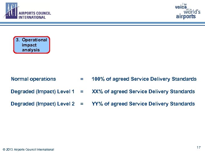 3. Operational impact analysis Normal operations = 100% of agreed Service Delivery Standards Degraded