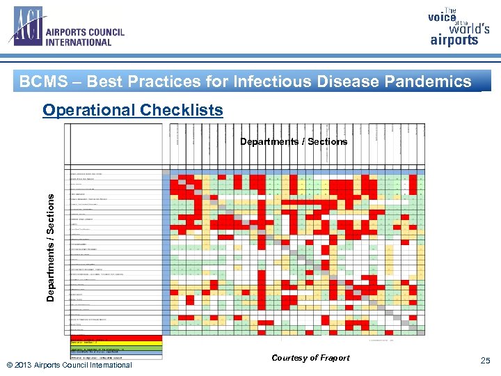 BCMS – Best Practices for Infectious Disease Pandemics Operational Checklists Departments / Sections ©