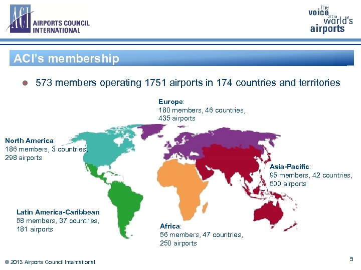 ACI’s membership Membership: airports l 573 members operating 1751 airports in 174 countries and