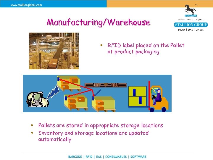 Manufacturing/Warehouse w RFID label placed on the Pallet at product packaging w Pallets are