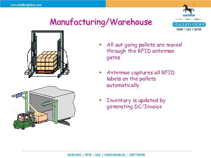Manufacturing/Warehouse w All out going pallets are moved through the RFID antennae gates w