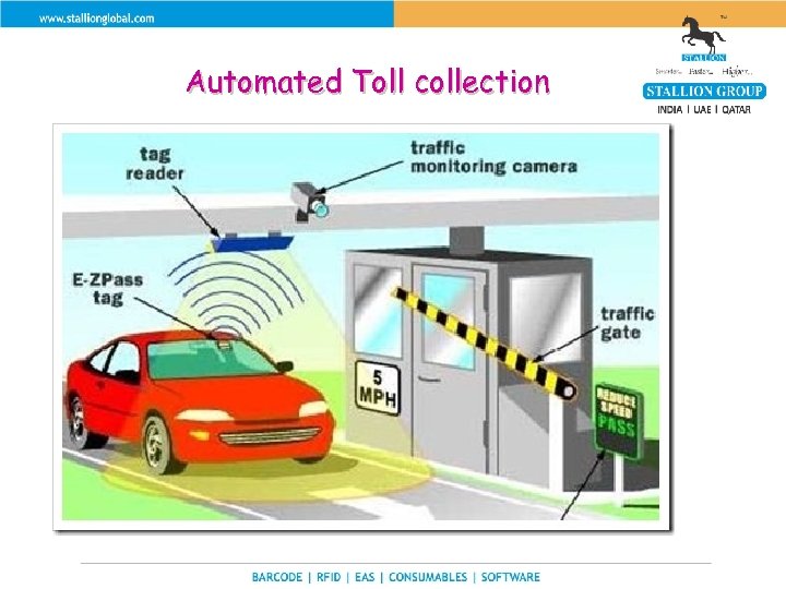 Automated Toll collection 