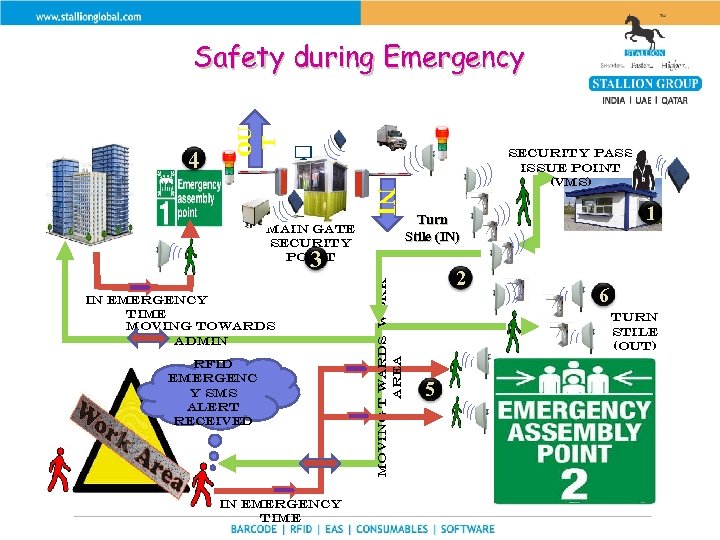 4 OU T Safety during Emergency NI Main Gate Security Point Security Pass issue