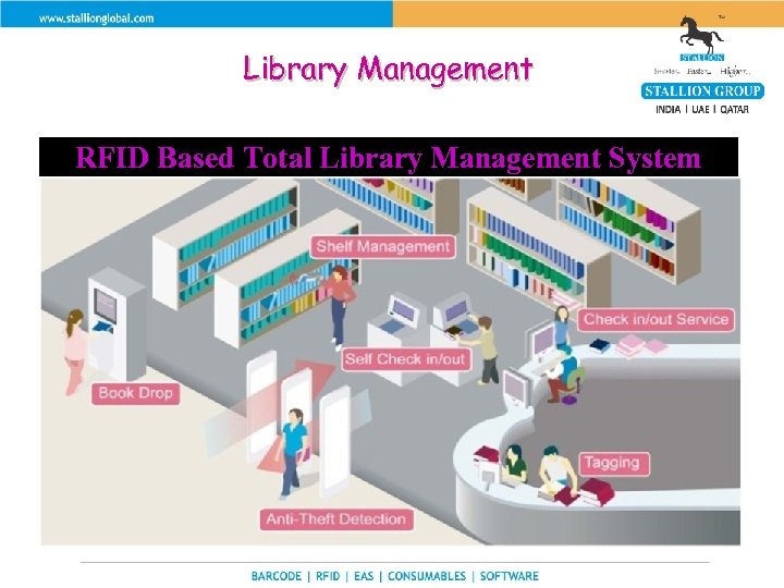 Library Management RFID Based Total Library Management System 