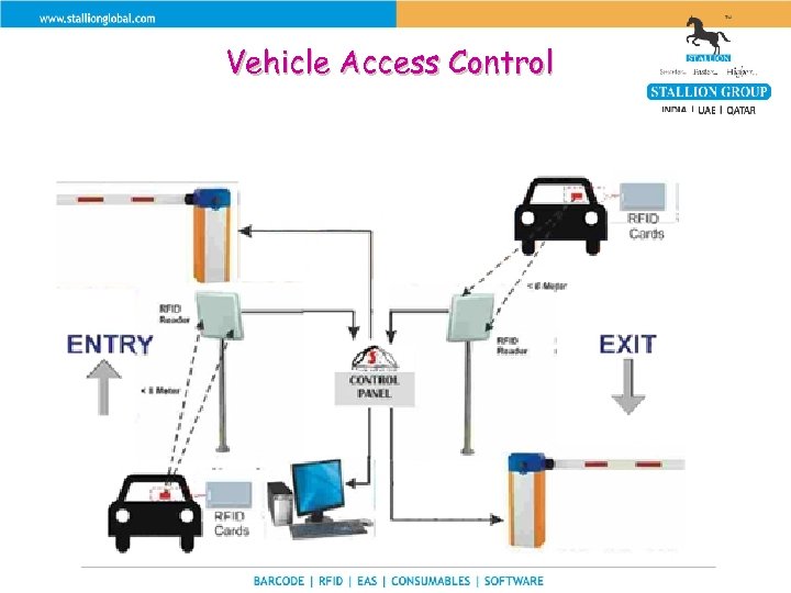 Vehicle Access Control 
