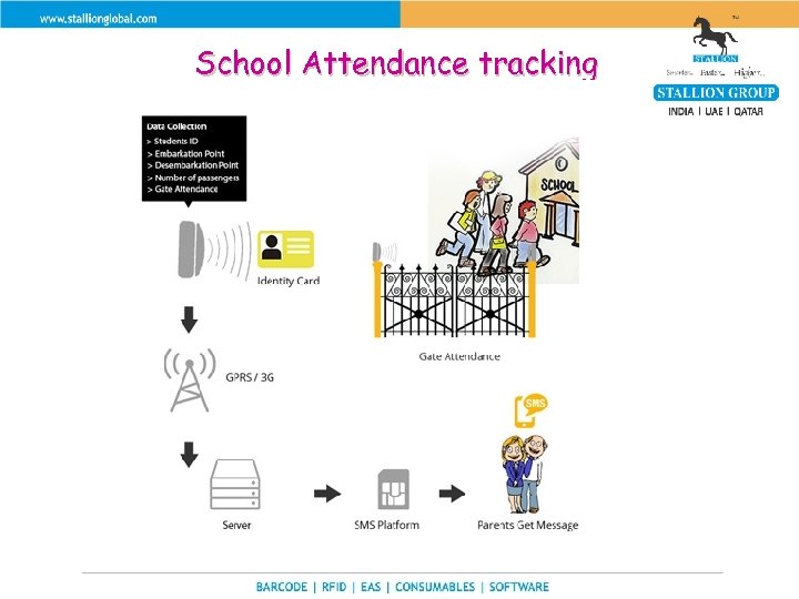 School Attendance tracking 