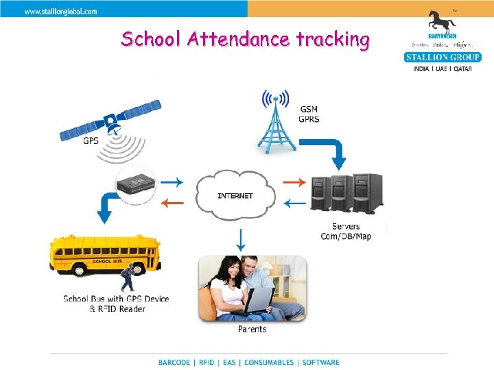 School Attendance tracking 