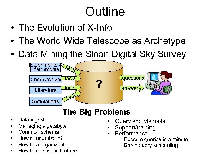 Outline • The Evolution of X-Info • The World Wide Telescope as Archetype •