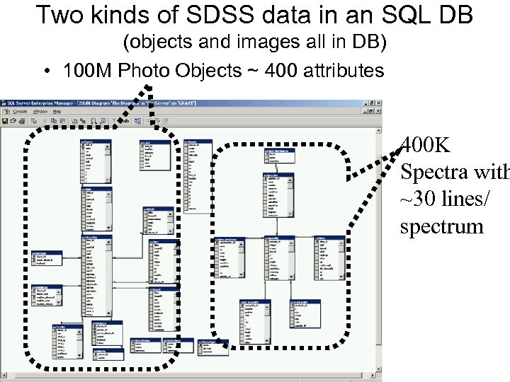 Two kinds of SDSS data in an SQL DB (objects and images all in