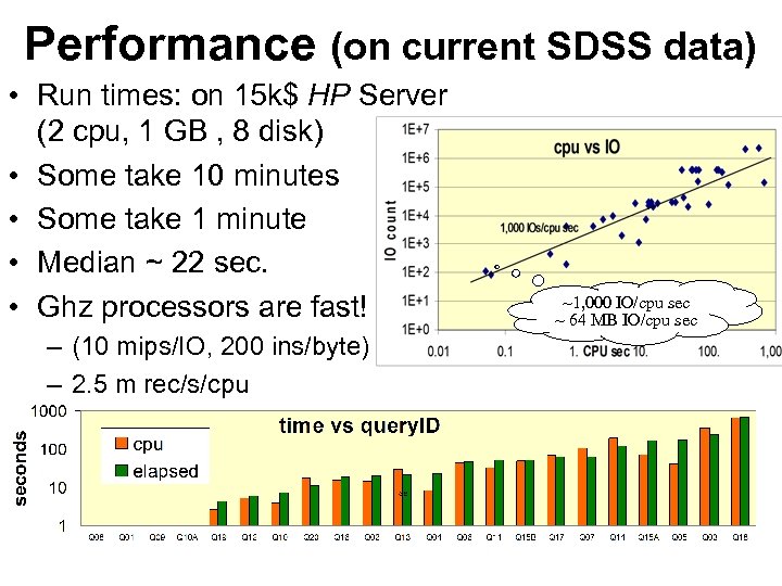 Performance (on current SDSS data) • Run times: on 15 k$ HP Server (2