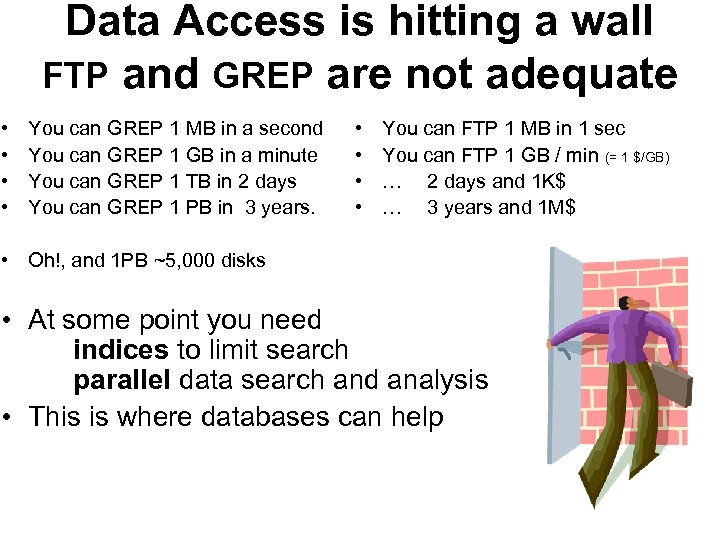 Data Access is hitting a wall FTP and GREP are not adequate • •