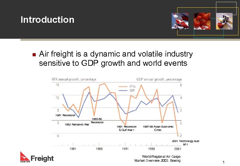 Introduction n Air freight is a dynamic and volatile industry sensitive to GDP growth