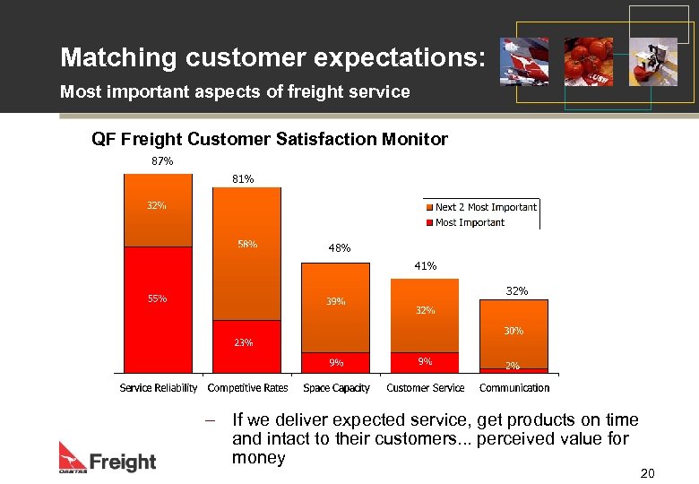 Matching customer expectations: Most important aspects of freight service QF Freight Customer Satisfaction Monitor