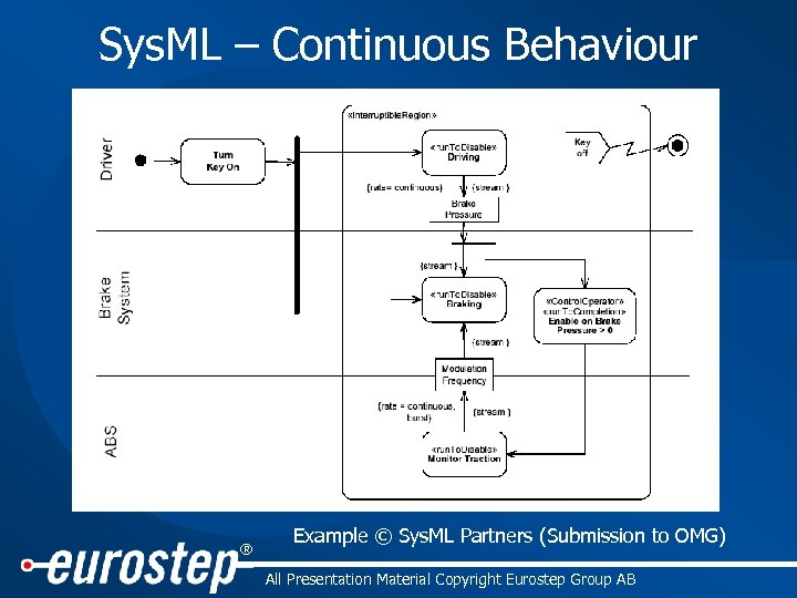 Sys. ML – Continuous Behaviour ® Example © Sys. ML Partners (Submission to OMG)