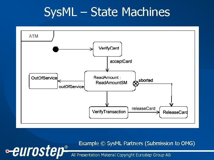 Sys. ML – State Machines ® Example © Sys. ML Partners (Submission to OMG)