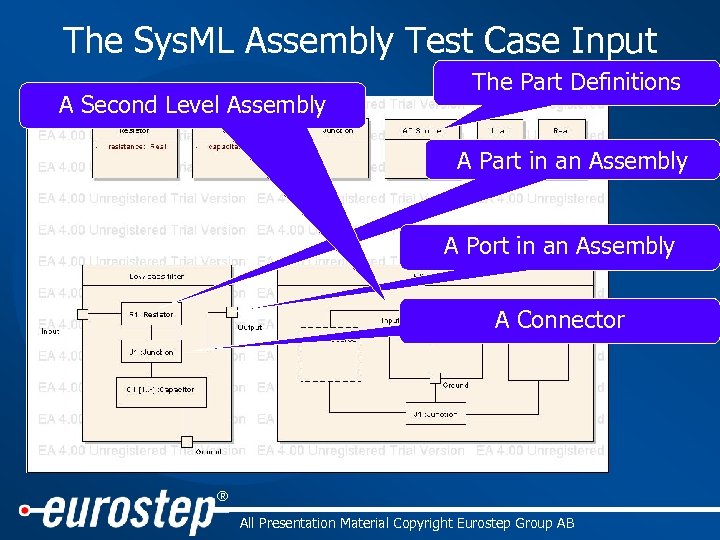 The Sys. ML Assembly Test Case Input A Second Level Assembly The Part Definitions