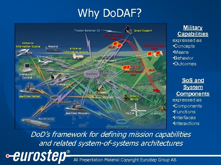 Why Do. DAF? Military Capabilities expressed as • Concepts • Means • Behavior •