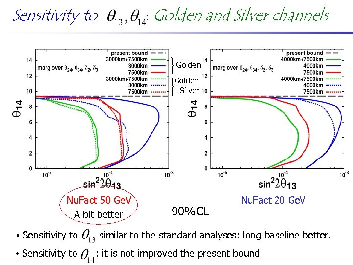 Sensitivity to : Golden and Silver channels Golden +Silver Nu. Fact 50 Ge. V