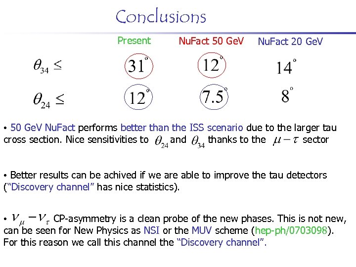 Conclusions Present Nu. Fact 50 Ge. V Nu. Fact 20 Ge. V • 50